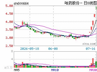 创新药赛道景气上行 22家公司业绩获机构看好